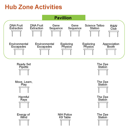 Hub Zone Activities