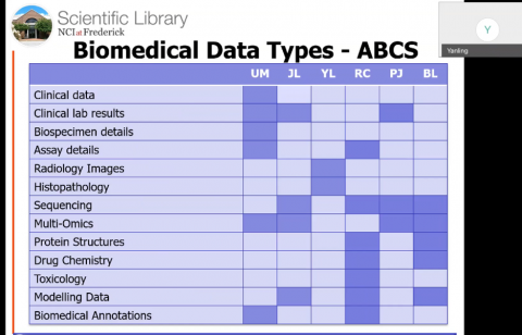 screenshot of data science discussion panel with chart of biomedical data types