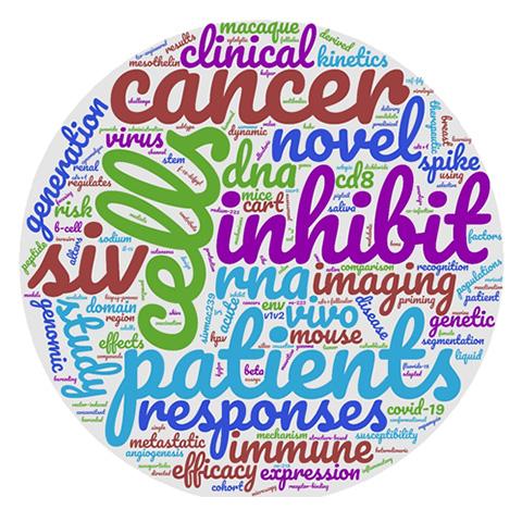 Tag cloud of most-searched terms at the Scientific Library. "Cells," "inhibit," "cancer," and "patients" were the most frequent.