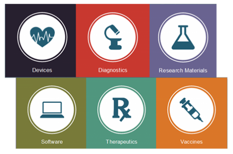 Graphical representations of six areas covered by the Technology Transfer Office