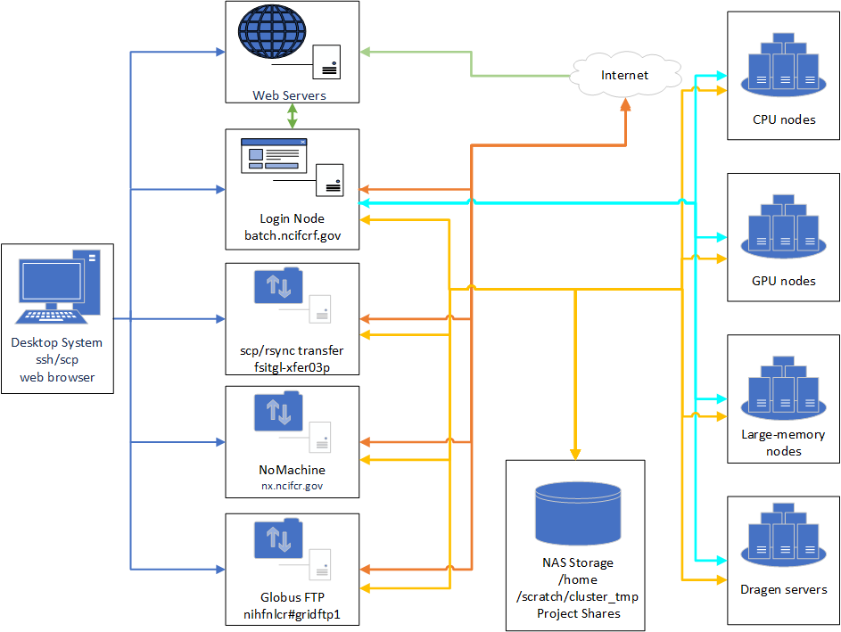 FRCE hardware visualization